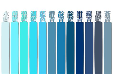 藍色代表 九宮格畫法